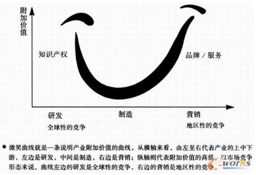 D3 ΢Ц(xin)½⡱