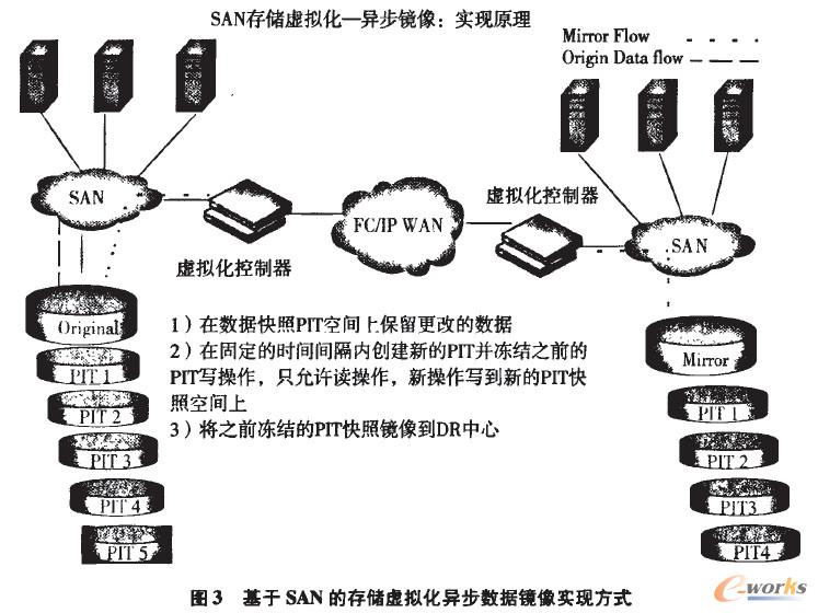 SANĴ惦(ch)̓M(sh)(j)R(sh)F(xin)ʽ