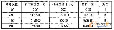 3 ͑M(sh)(j)