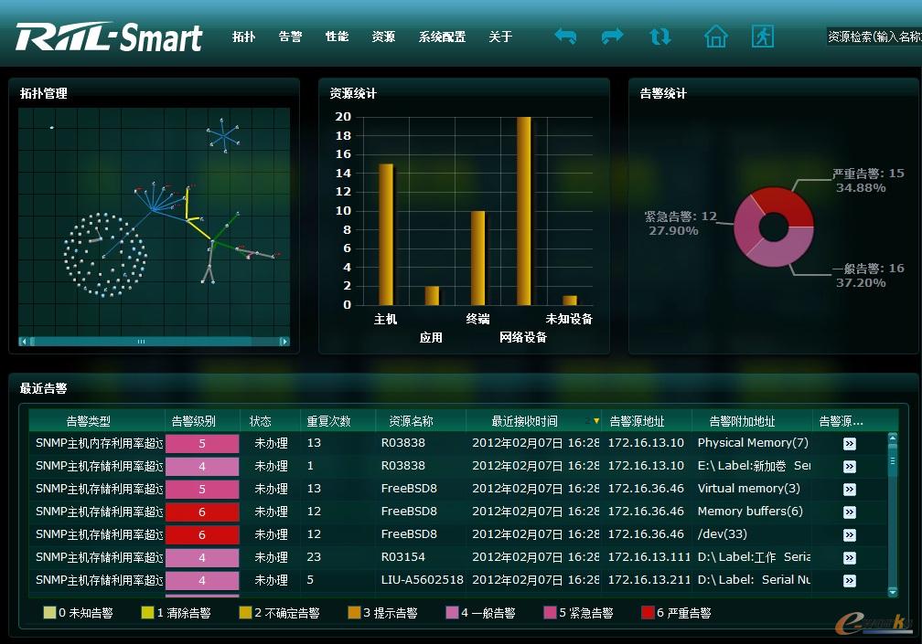 RIIL-Smart`ӱO(jin)عϵy(tng)