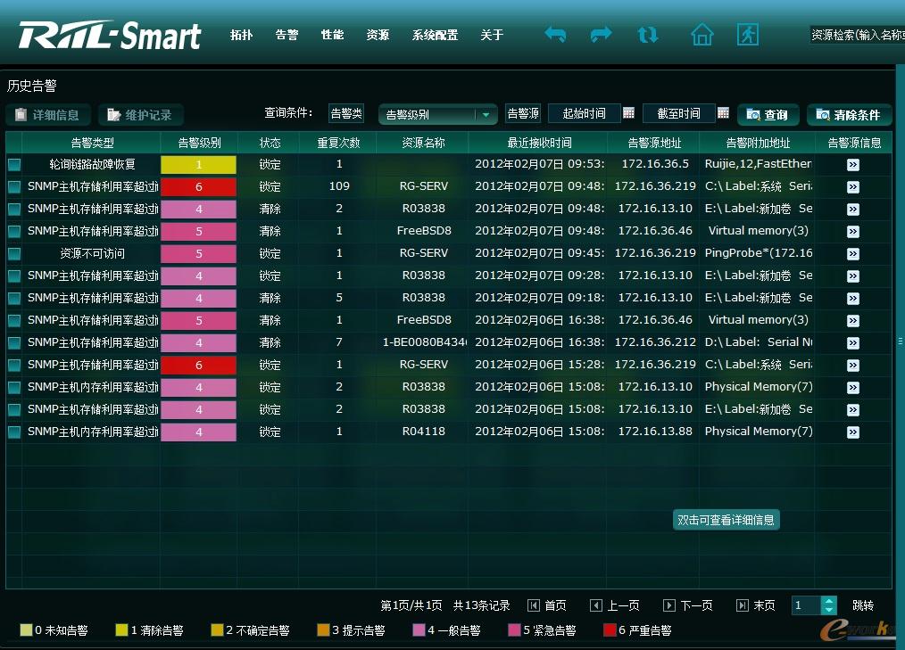 RIIL-Smart`ӱO(jin)عϵy(tng)