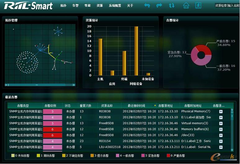 RIIL-Smart`ӱO(jin)عϵy(tng)