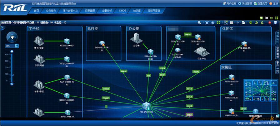 RIIL V6.0 ITC\(yn)Sƽ_