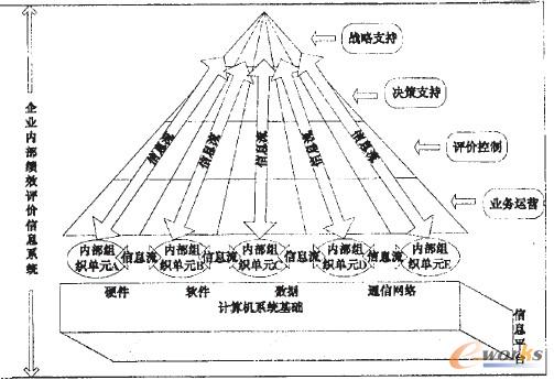 D1 I(y)ȲЧurϢϵy(tng)wϵY