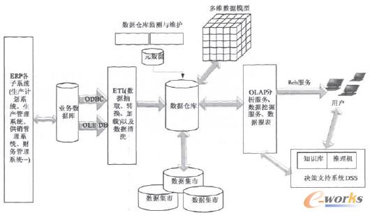 D2 ˮI(y)̘I(y)Ϣϵy(tng)wϵY