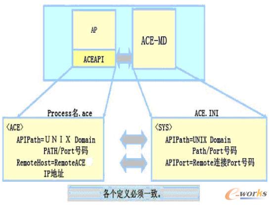 ACEAPI cACE-MD QʾD