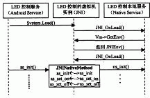 LEDƷյJNIF(xin)^