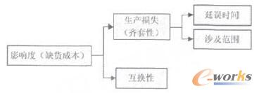 D3 Ӱ푶urָ(bio)