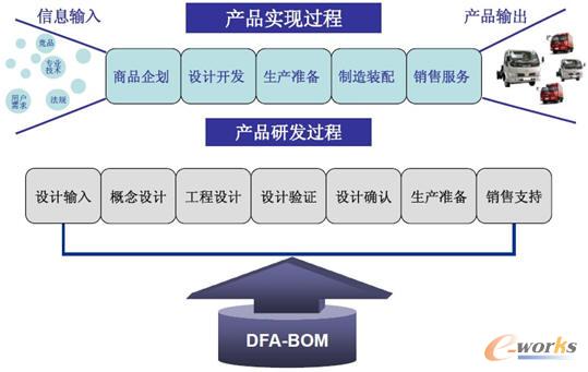 DFA-BOMаl(f)^еđ