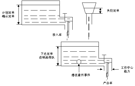 زERPnӖ(xn)ERPϵy(tng)Ӌ(j)ӴΣ