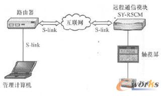 D1䷽(sh)(j)h(yun)̱O(jin)ϵy(tng)W(wng)j(lu)?f)Y(ji)(gu)