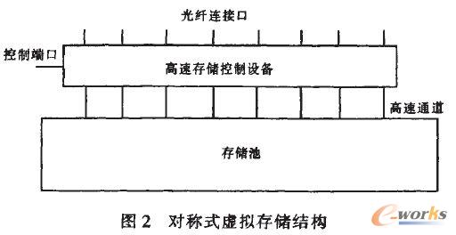 Qʽ̓M惦Y(ji)(gu)
