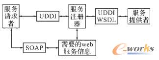 SOAÑ(w)Ոc(w)ṩ