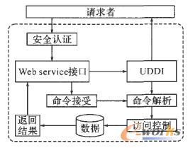 Web(w)ă(ni)ӿڼ^