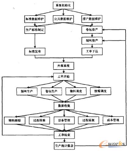 FꖾퟟSERPϵy(tng)MESϵy(tng)O(sh)Ӌ(j)(gu)