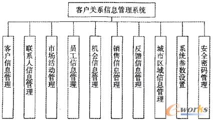 D1 Ҋ(jin)͑P(gun)ϵϵy(tng)ĹO(sh)Ӌ(j)(jin)D