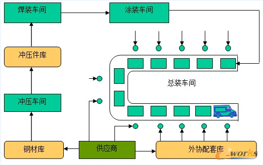 D1 (gu)(ni)܇(ch)a(chn)ʾD