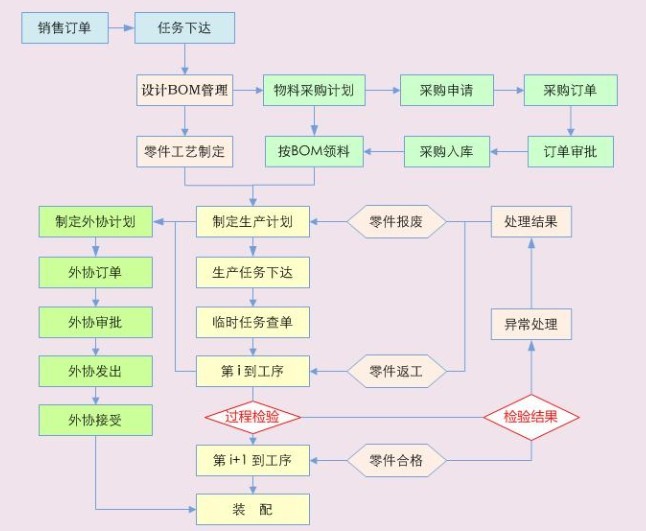 μСa(chn)ERPϵy(tng)QμСa(chn)ERPϵy(tng)Q:μСa(chn)кܶycϢxزERPܛزERPǌI(y)ИI(y)ܛ