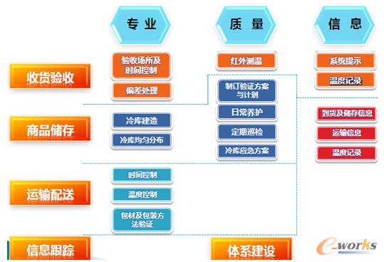 D3 ȁϵĹ(yng)朌(sh)`