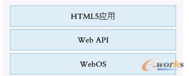 D5 HTML5WebOSgF(xin)ܘ