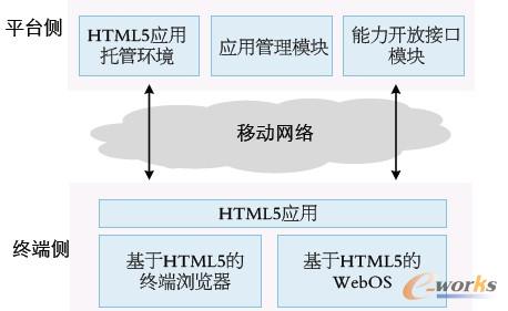 D3 HTML5ügF(xin)ܘ