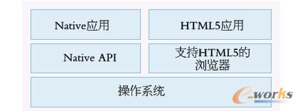 D4 HTML5ĽK˞g[gF(xin)ܘ