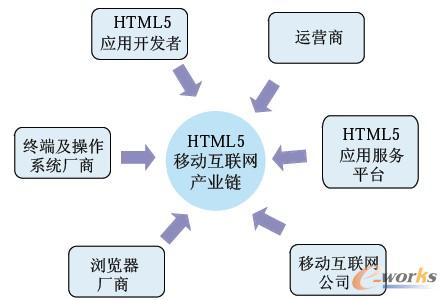 D1 HTML5Ƅӻ(lin)WaI(y)朘