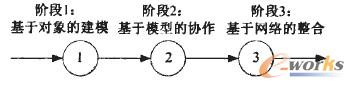 D5 (xing)ĿϢA