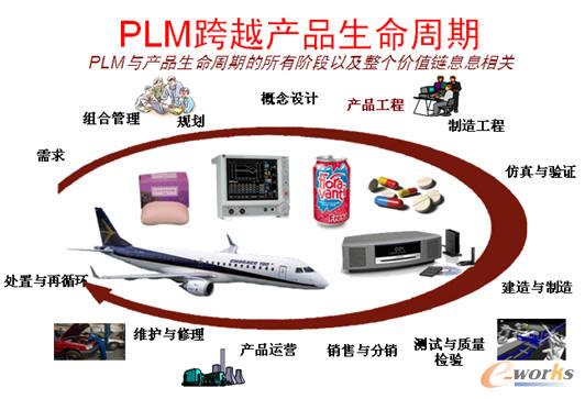 PLMca(chn)ƷڵAԼ(g)r(ji)ֵϢϢP(gun)