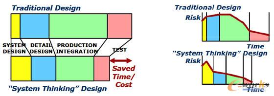 IBM RationalϵyOӋ͂yOӋı^