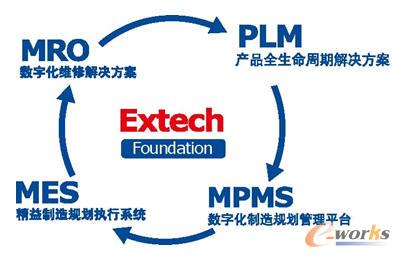 Extech܇(ch)ИI(y)Q