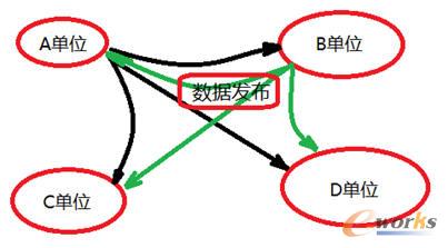 ͬ(gu)O(sh)Ӌ(j)f(xi)ͬƽ_(ti)(sh)(j)l(f)ʽ
