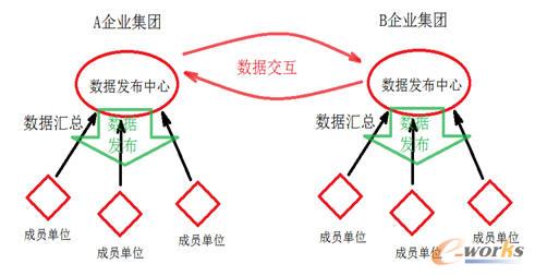 ڔ(sh)(j)l(f)ĵĮ(gu)f(xi)ͬƽ_(ti)(sh)(j)f(xi)ͬģʽ