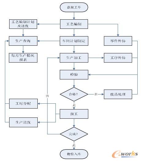 D2C܇ga(chn)I(y)
