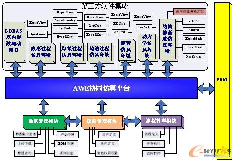 D14 AWEf(xi)ͬƽ_(ti)