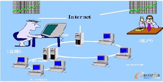 SFIS-WHWj (Web solution)