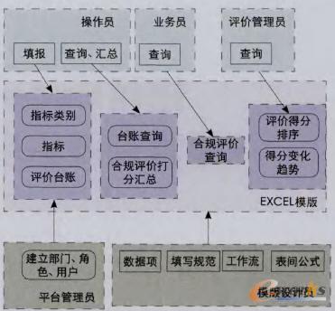 Cu(png)r(ji)ϵy(tng)Excel(w)ƽ_(ti)O(sh)Ӌ(j)c(sh)F(xin)