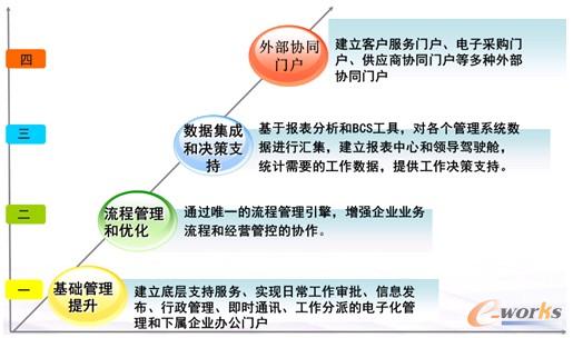 D2 вb伯F(tun)f(xi)ͬT(mn)O(sh)A