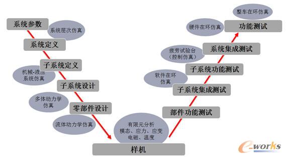 ڔ(sh)֘әC(j)Įa(chn)Ʒ_l(f)V