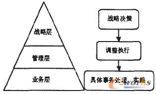 D2.1 I(y)(j)ЧӴ