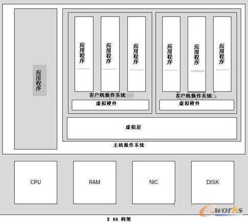 VMWare ServerwϵY