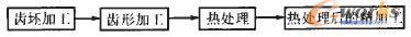 X݆ӹˇ(sh)(j)ϵy(tng)O(sh)Ӌ(j)