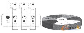 D4 ʽĽMY(ji)(gu)  D5 IPDF(tun)(du)ɆT(gu)