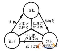 ڰĮa(chn)ƷO(sh)Ӌ(j)֪Rϵy(tng)