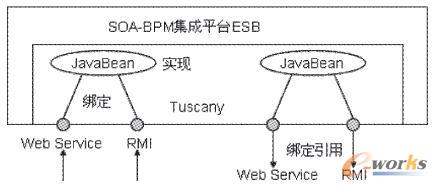 ESBSOA-BPMϵy(tng)ƽ_P(gun)Ig(sh)оc(sh)F(xin)