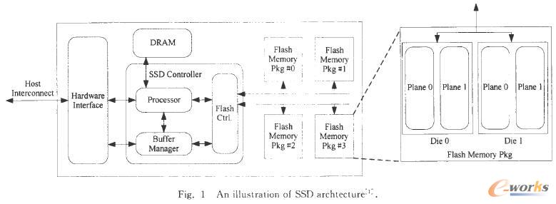 űP(pn)СPCIȇB(ti)RAIDFusioIO ioDriveI/O·^