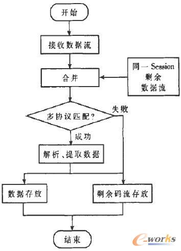 (sh)(j)̈D