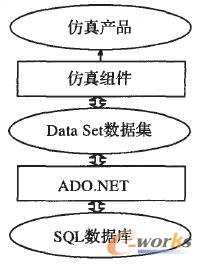 SQLServerADO.NETMPϵD