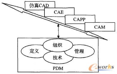 PDMcCAX֮gPϵ