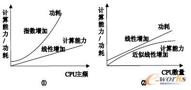ӋĺlCPU (sh)Pϵ